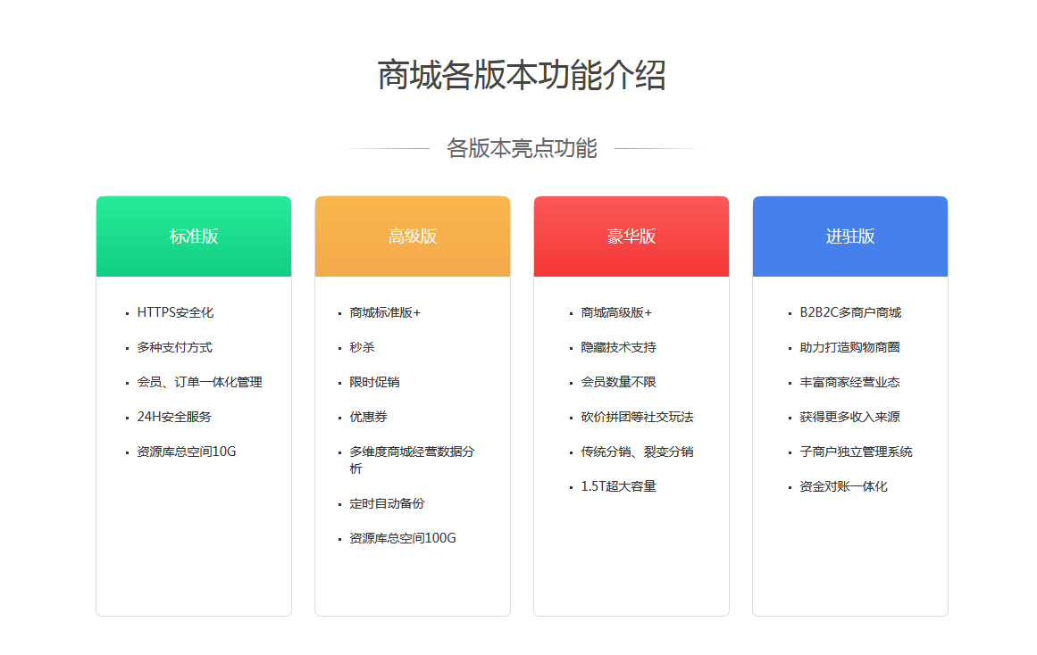 昆明小程序商城費用一覽表