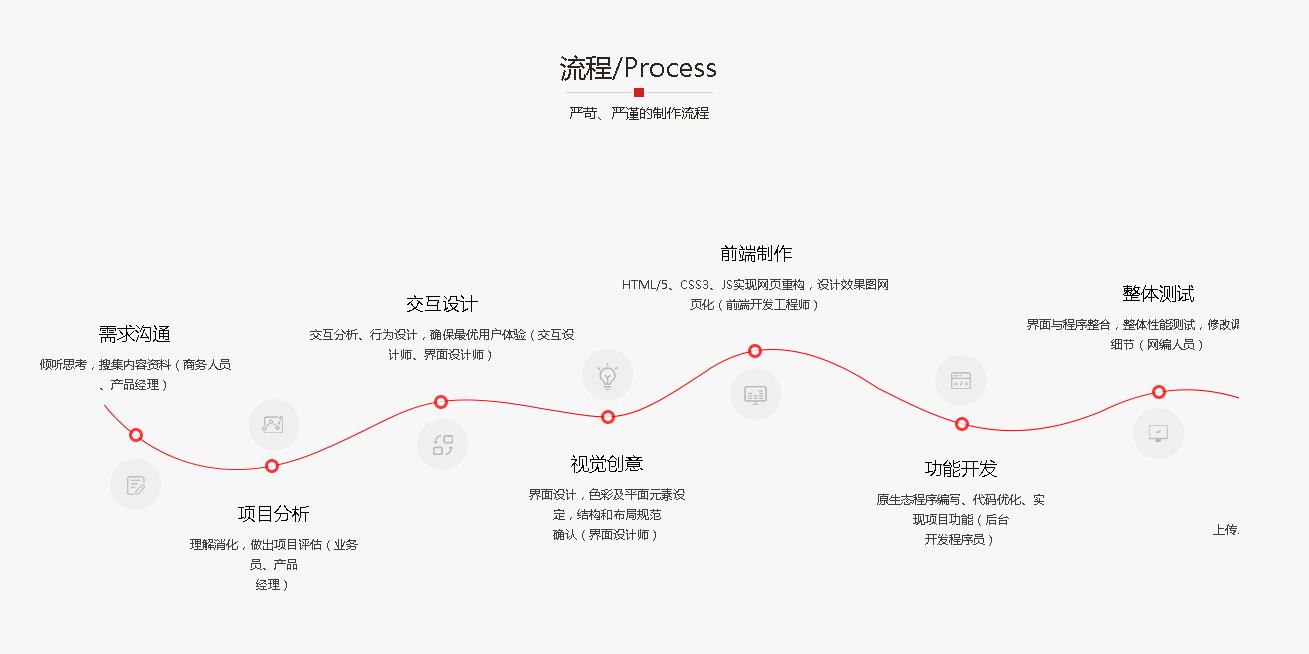 昆明網站開發公司 鴻翥網絡 m.sxhlky.cn