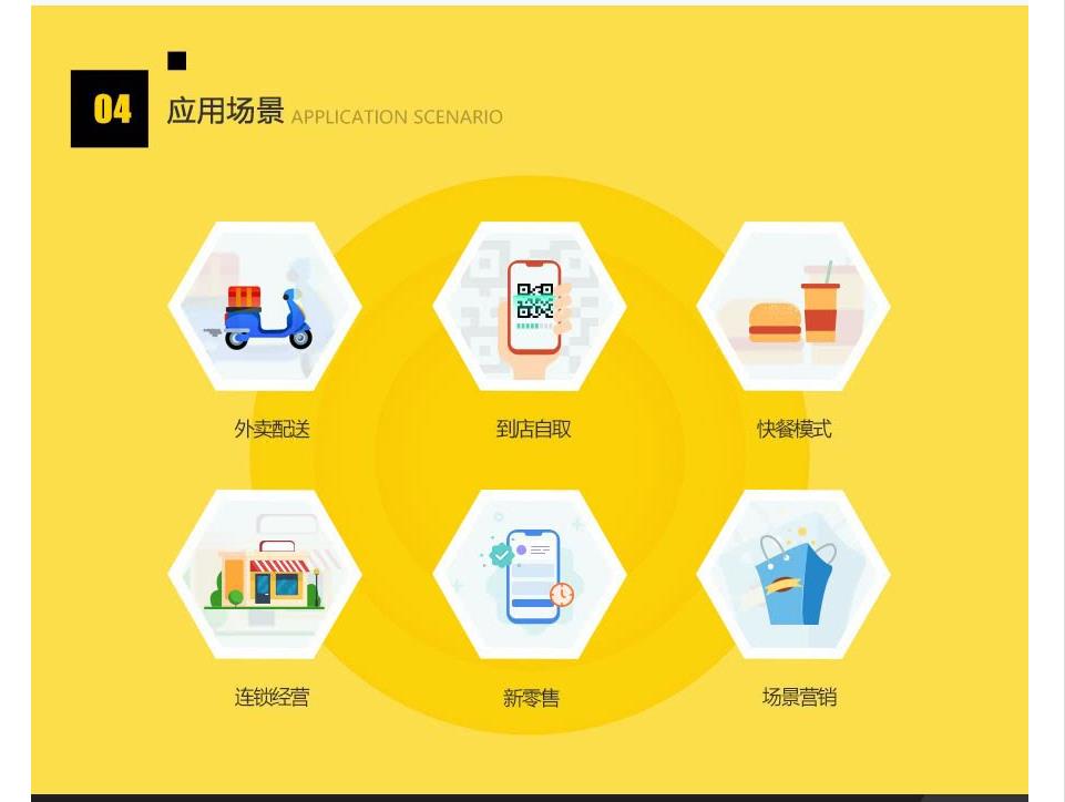 昆明微信外賣系統開發，昆明網站開發 m.sxhlky.cn