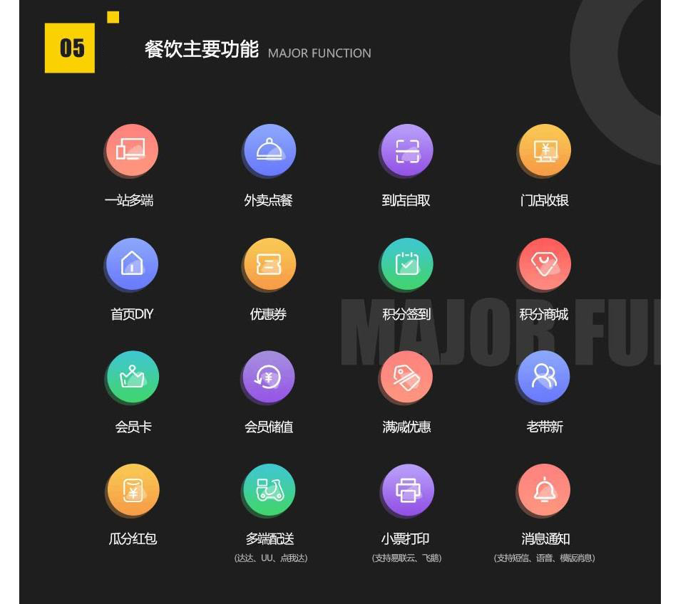 昆明微信外賣系統開發，昆明網站開發 m.sxhlky.cn