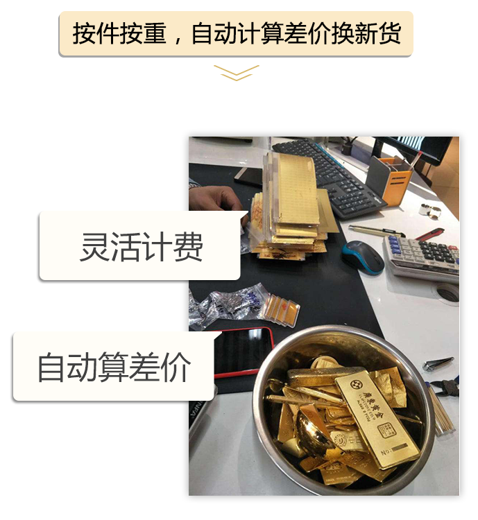 按件按重，自動計算差價換新貨