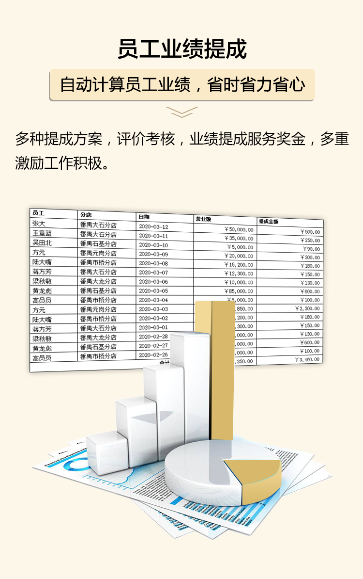 員工業績提成自動計算，省時省力省心