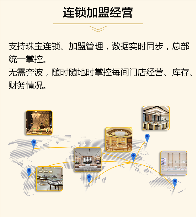 支持連鎖經理、加盟管理、數據實時同步