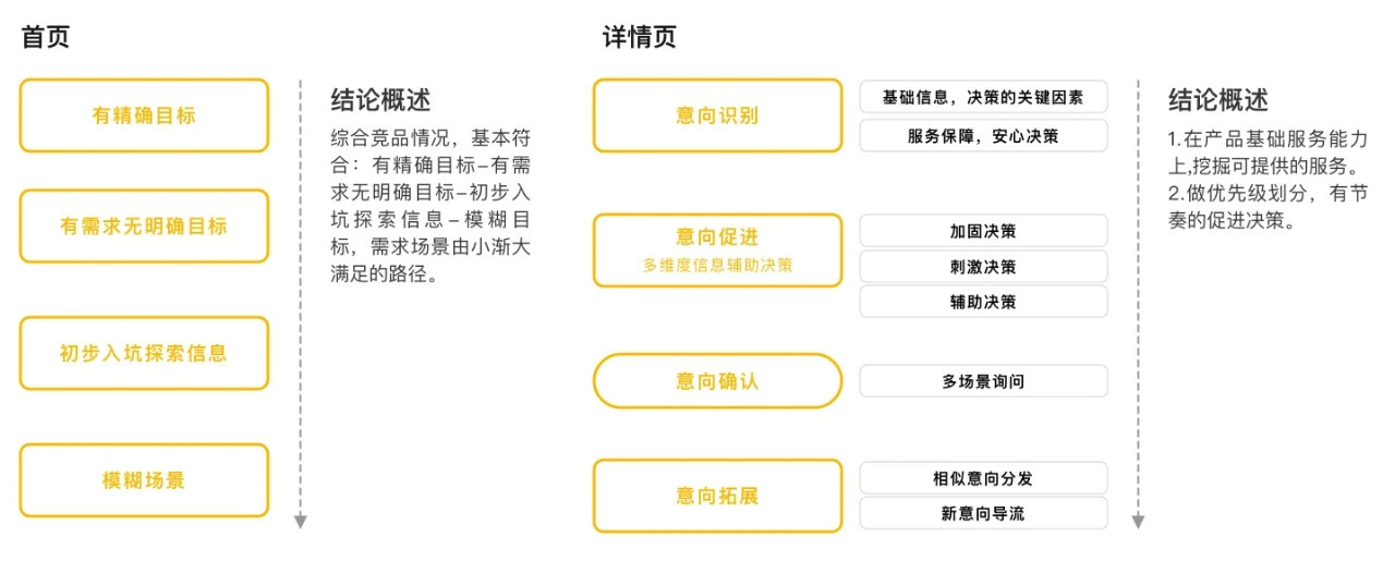 網(wǎng)站頁(yè)面結(jié)構(gòu)定位 www.ynmeituan.com